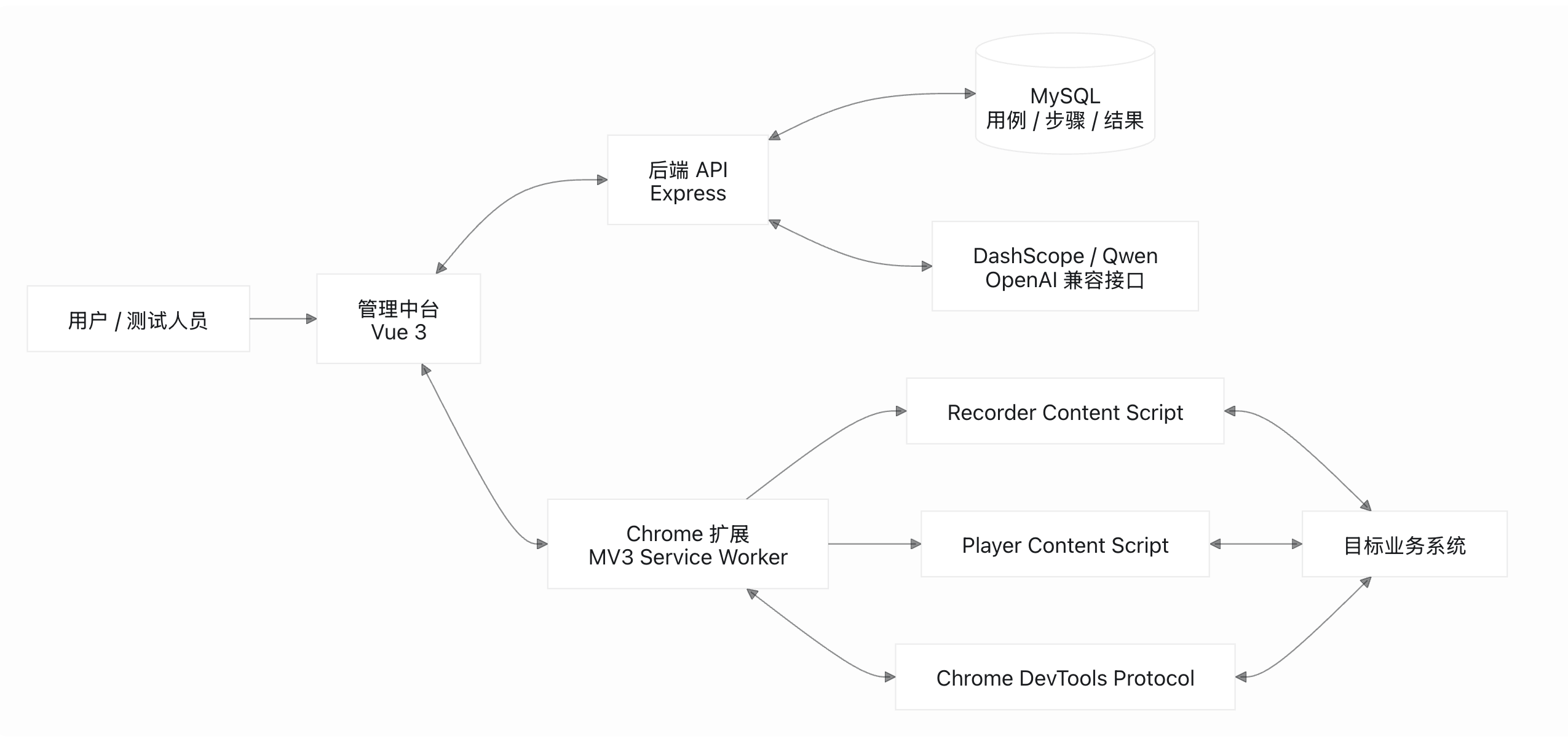 CueCast 整体架构