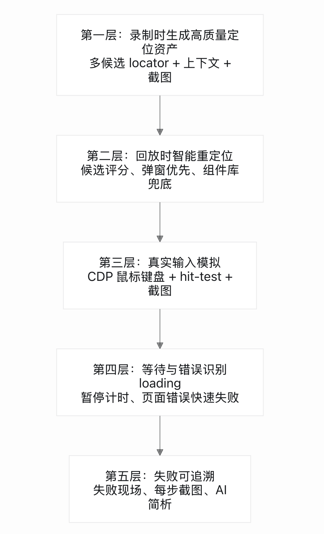 CueCast 录制与回放的五层稳定性防线