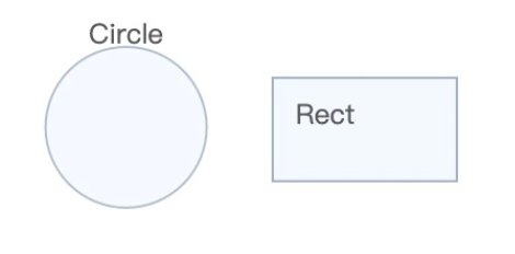 G6 基础 Shape:Circle 与 Rect